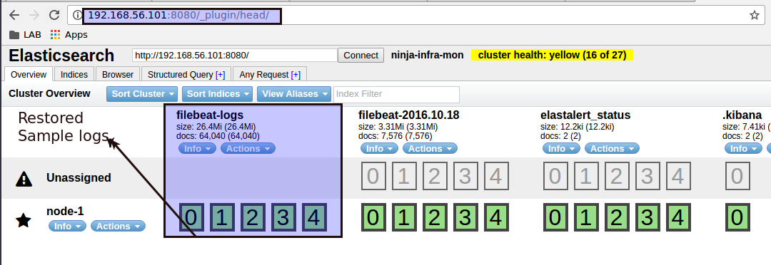 Automated Infrastructure Security Monitoring & Defence - null Bangalore
