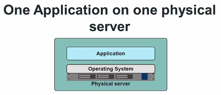 docker on mac hypervisor docker on mac hypervisor