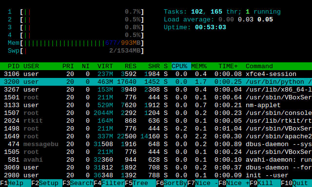 Htop