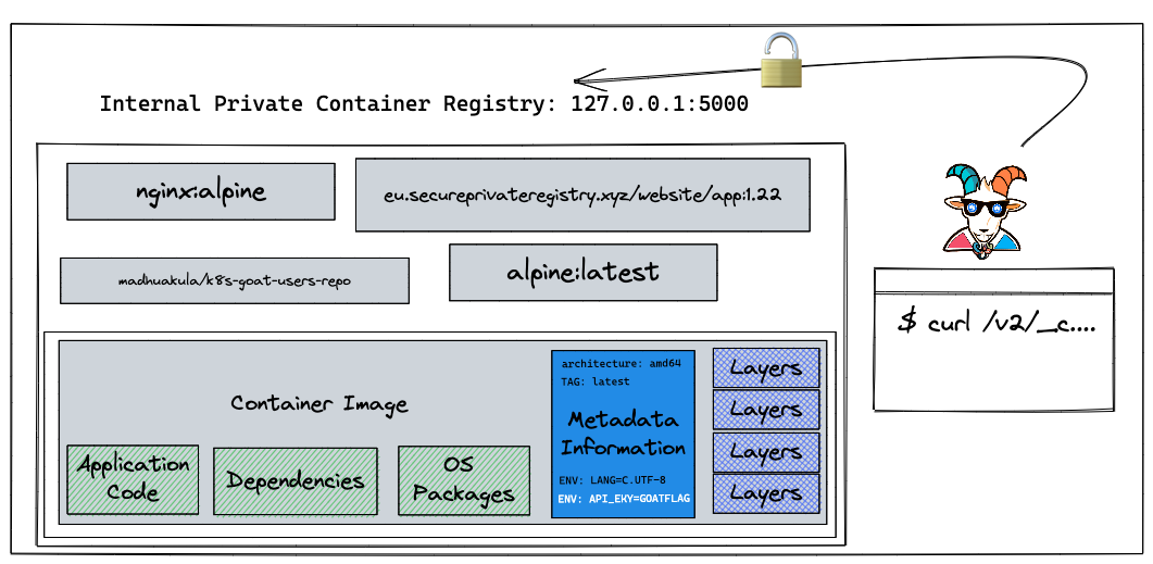 registry